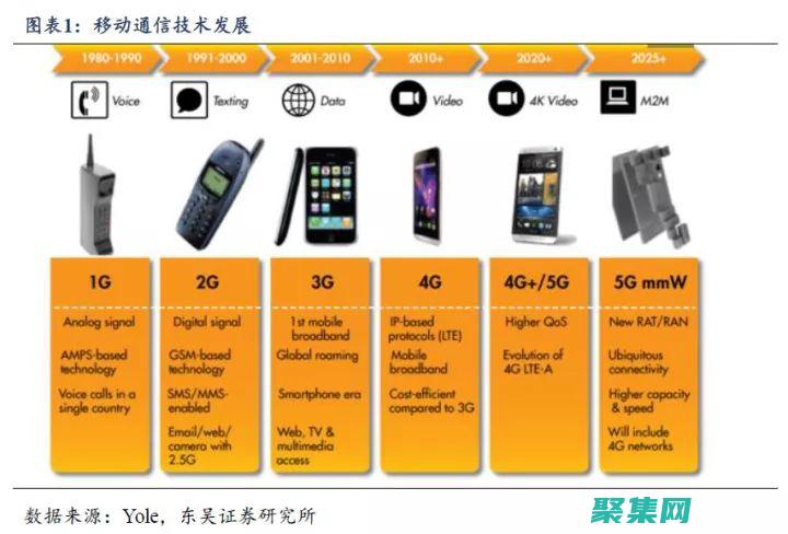 移动时代的叙事结构