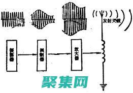 无线电波的传播及其在无线通信系统中的应用