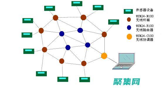 无线传感器网络