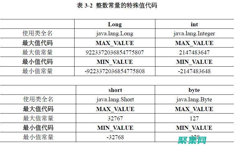 Java 中 Unicode 字符的强大功能：探索其特性和应用 (java中util类)