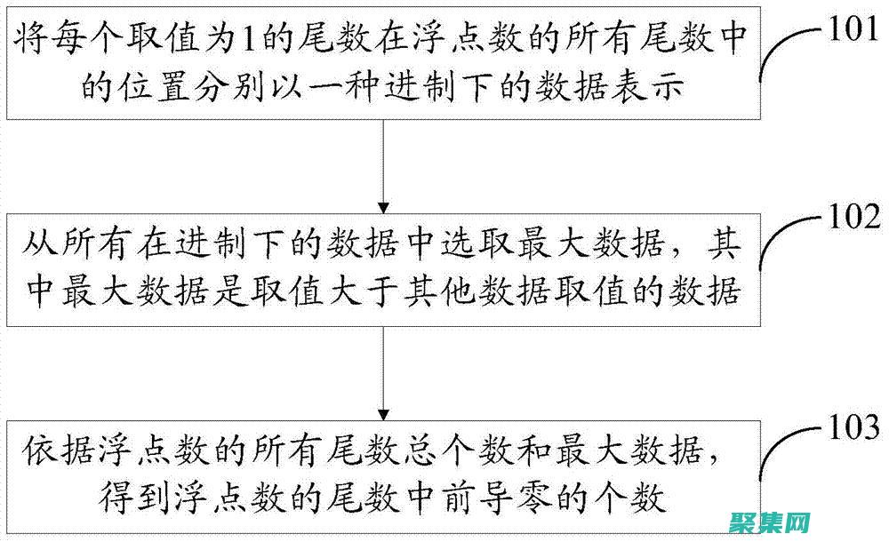 浮点数范围与科学计算：了解其重要性和局限性 (浮点数范围大小由什么决定)
