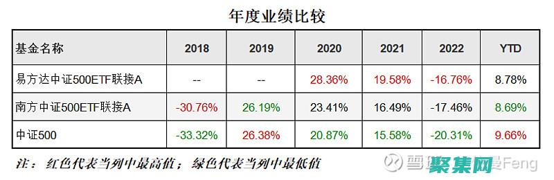 指数包含数字小数点位置的位数
