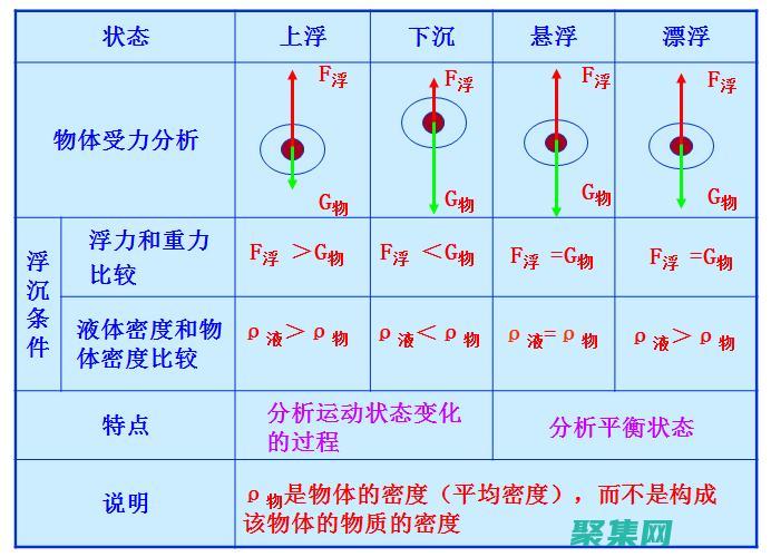 这提供了不同数量级的数字的相对精度