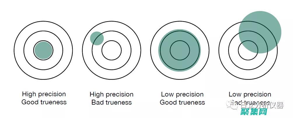 有限精度：尾数宽度限制了浮点数所能表示的有效数字的数量。这可能导致舍入误差，尤其是在执行复杂计算时。(有限精度数据的绝对误差限怎么计算)