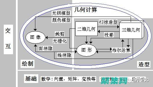 计算机图形学应用领域