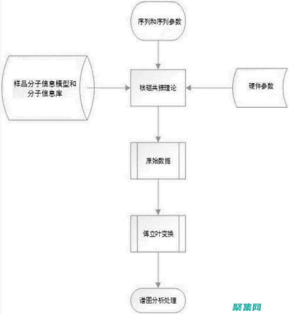 数值仿真：模拟物理现象中无限大的值(数值仿真模拟)