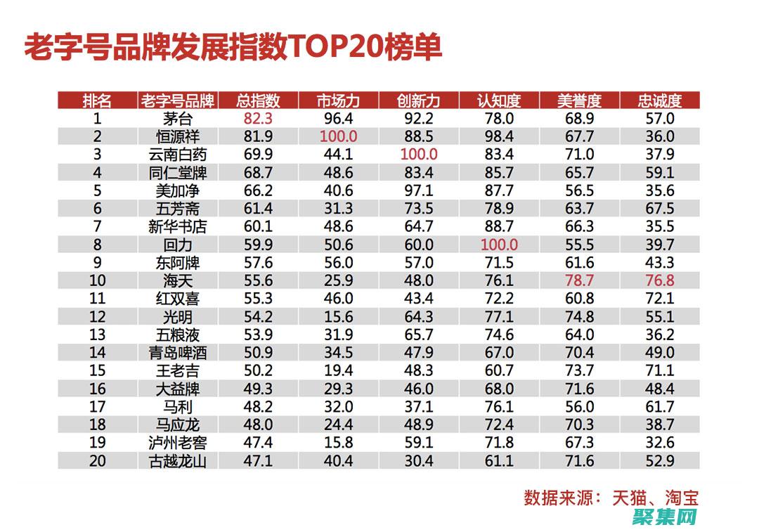而过大的字体又会占用太多空间