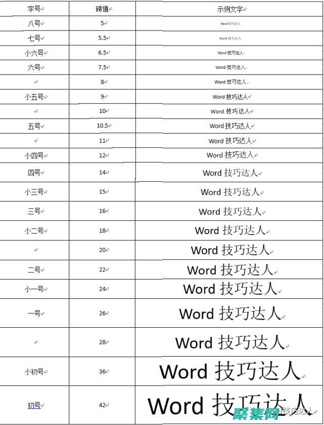 是指字体的大小