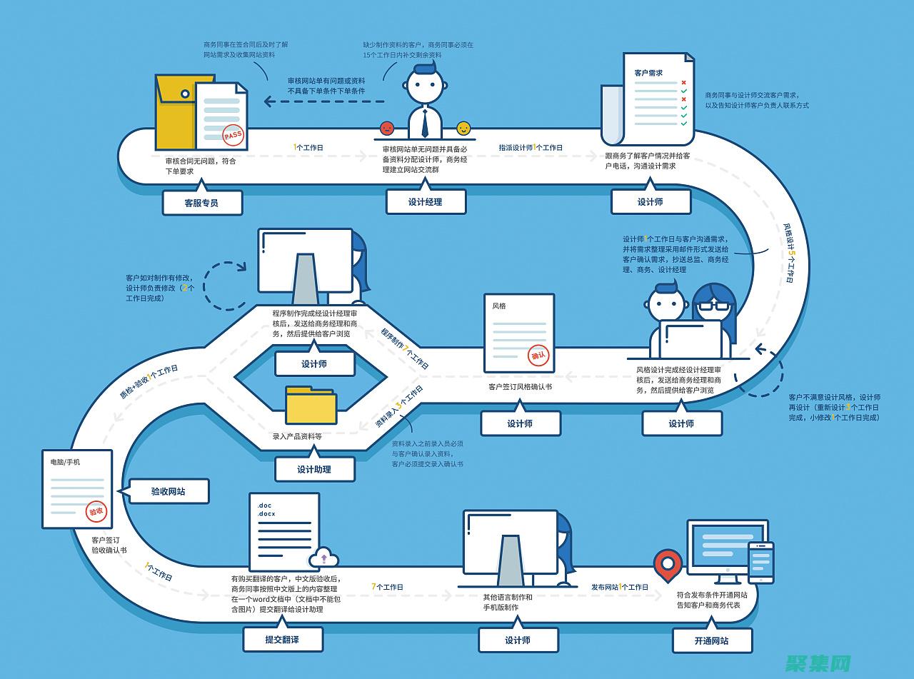 深入了解滚动条的自定义选项