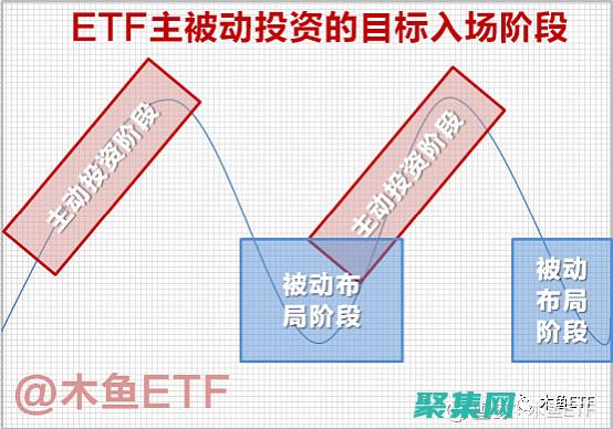附加对投资组合的影响