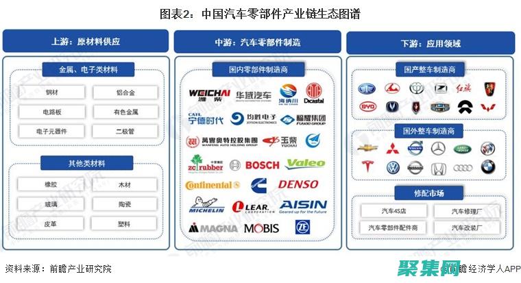 汽车制造商的英文