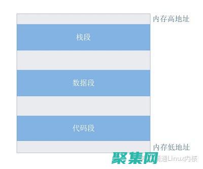 掌握缓冲区溢出