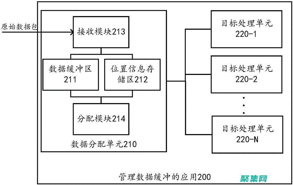 深入剖析缓冲区溢出