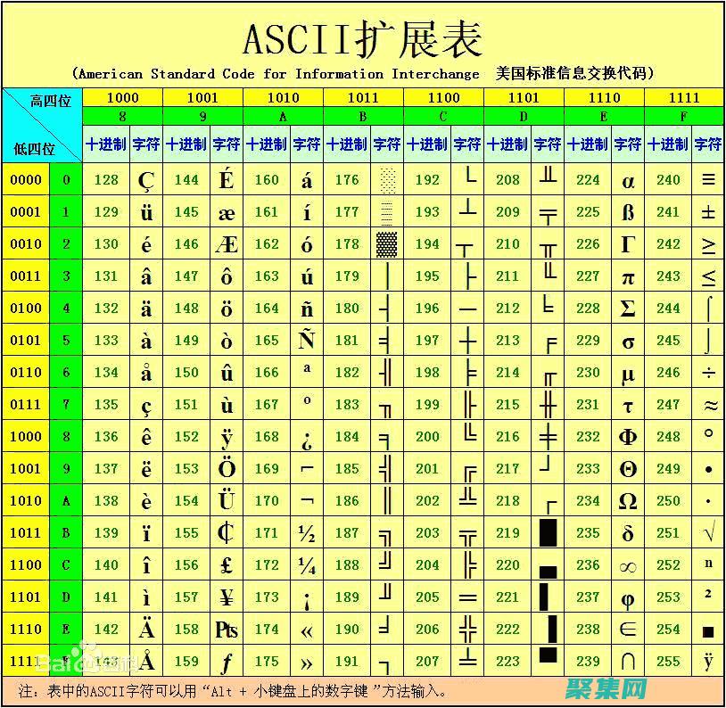 ASCII 艺术的未来：在数字时代持续发展的创新形式 (ascii艺术在线生成)