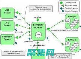 OSGi 的未来：模块化编程的持续创新和演进 (osgi实现)