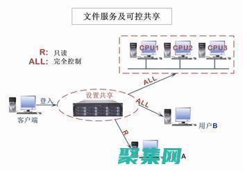 如何引领文件管理领域的革命