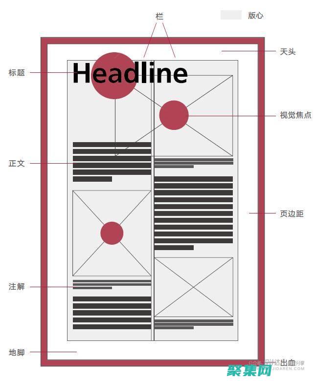 排版基础知识：从新手到大师的终极指南 (排版基础知识书籍)