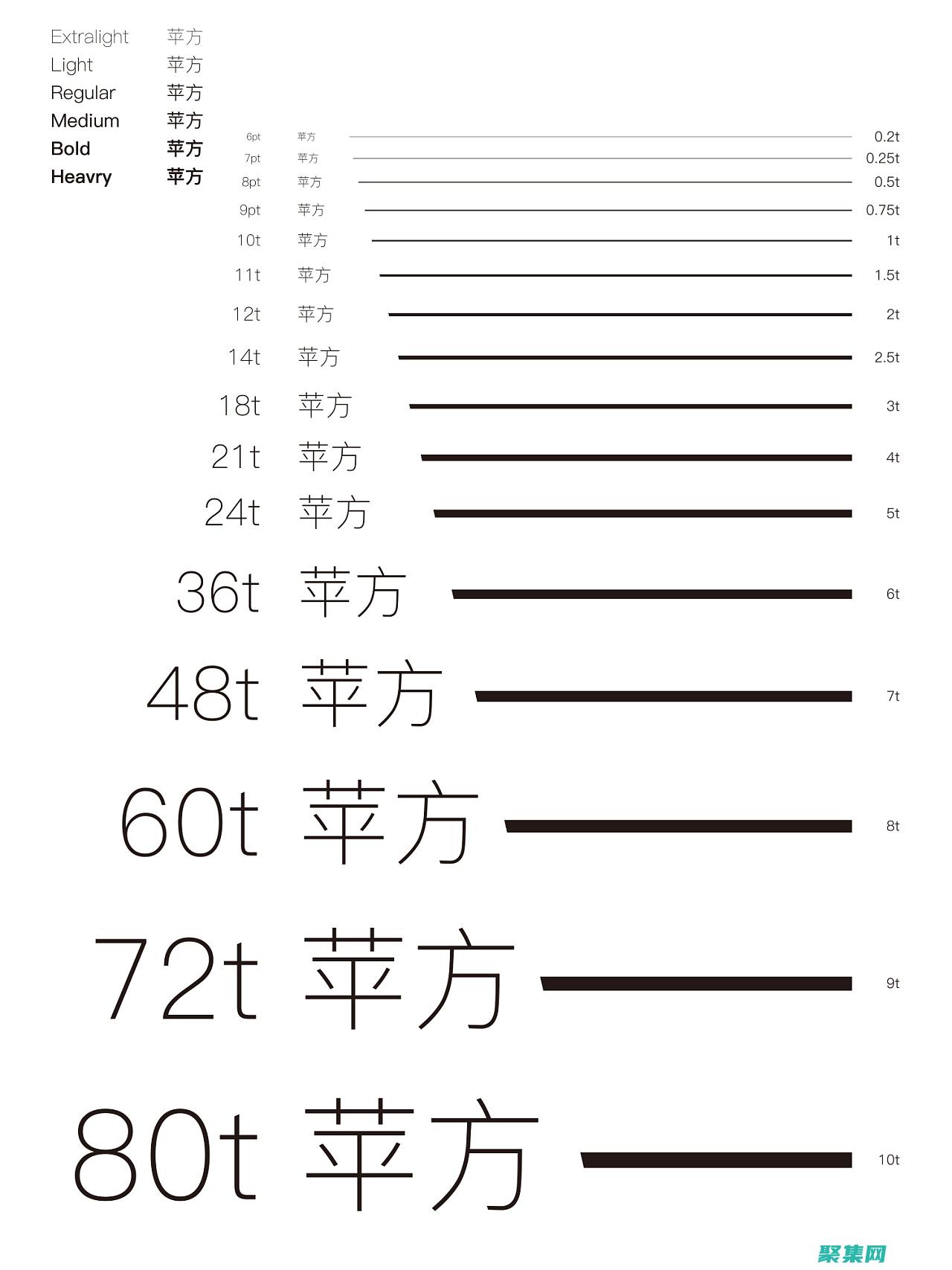 字体大小怎么找