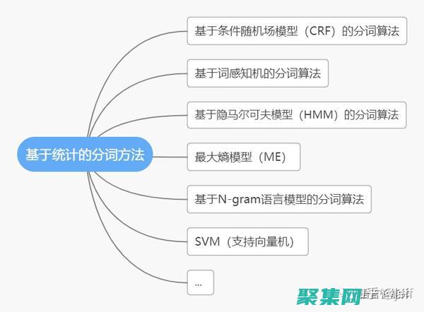 分词结果的多种表示形式