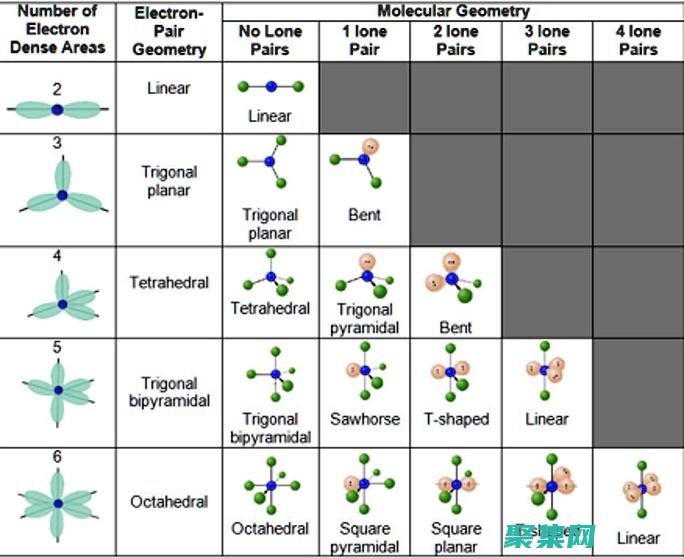 vSpring：您的云计算伙伴，为您提供定制的解决方案，以满足您的独特需求 (vspring 床垫)