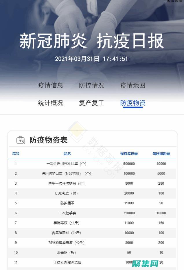 对进行测试以确保其功能正常