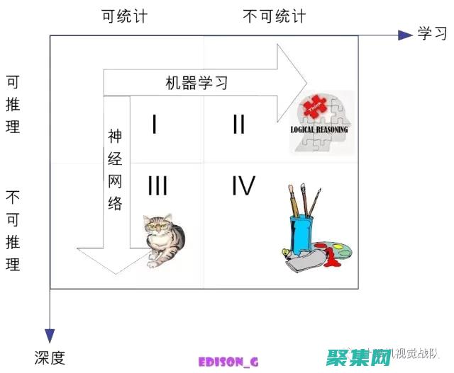 从基础到高级技术