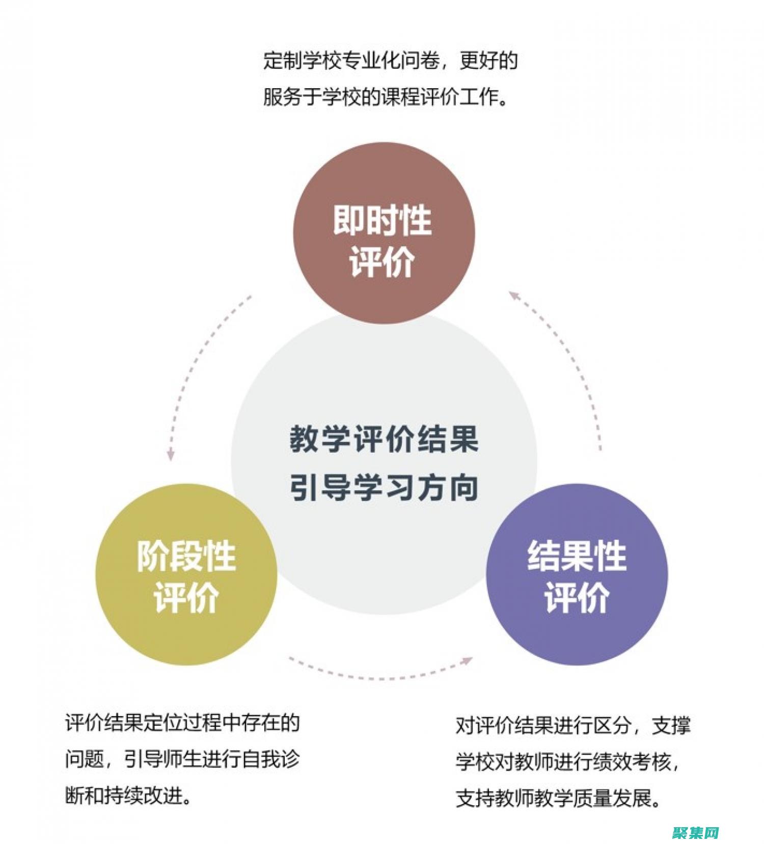 简化教育管理的特点