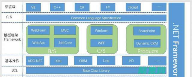 ASP.NET 开发人员手册：从入门到精通的循序渐进指南 (asp.net machine account的账户)