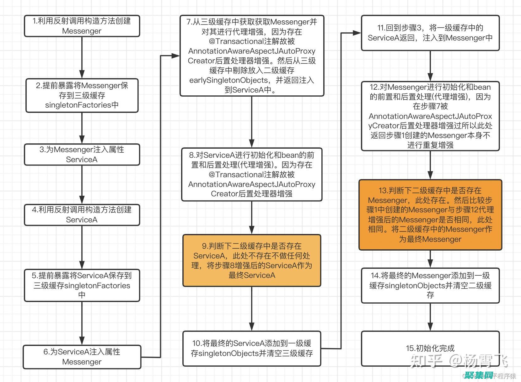 Async/Await(async await用法)