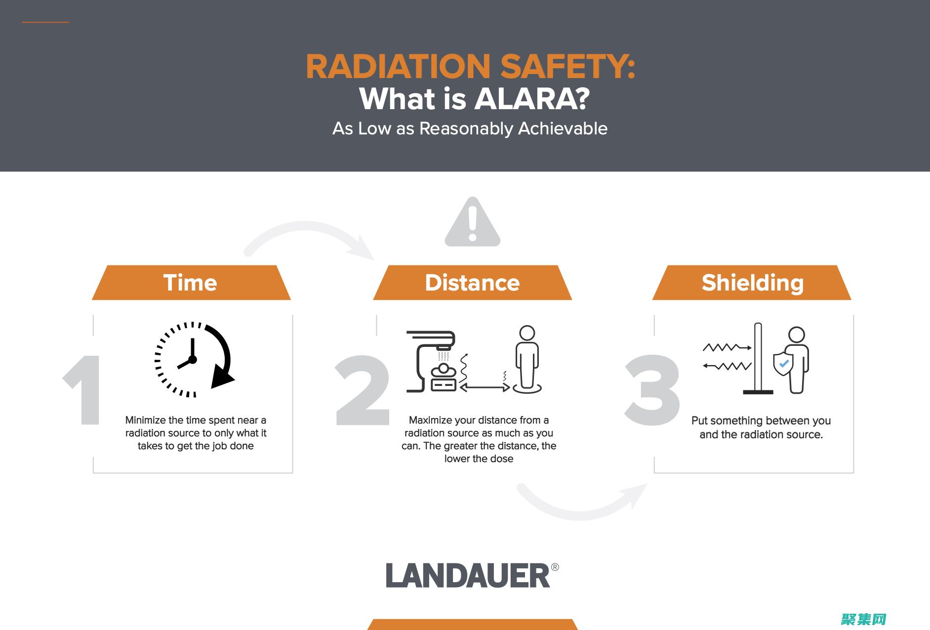 增强查询速度和完整性