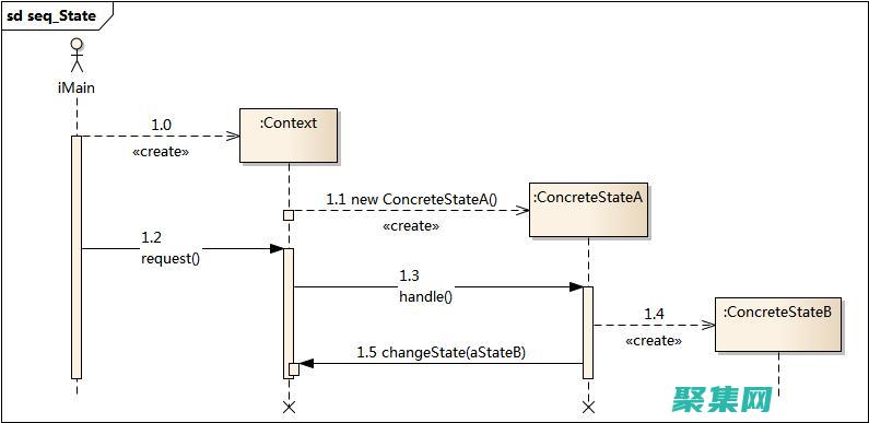 具有哪两种方式