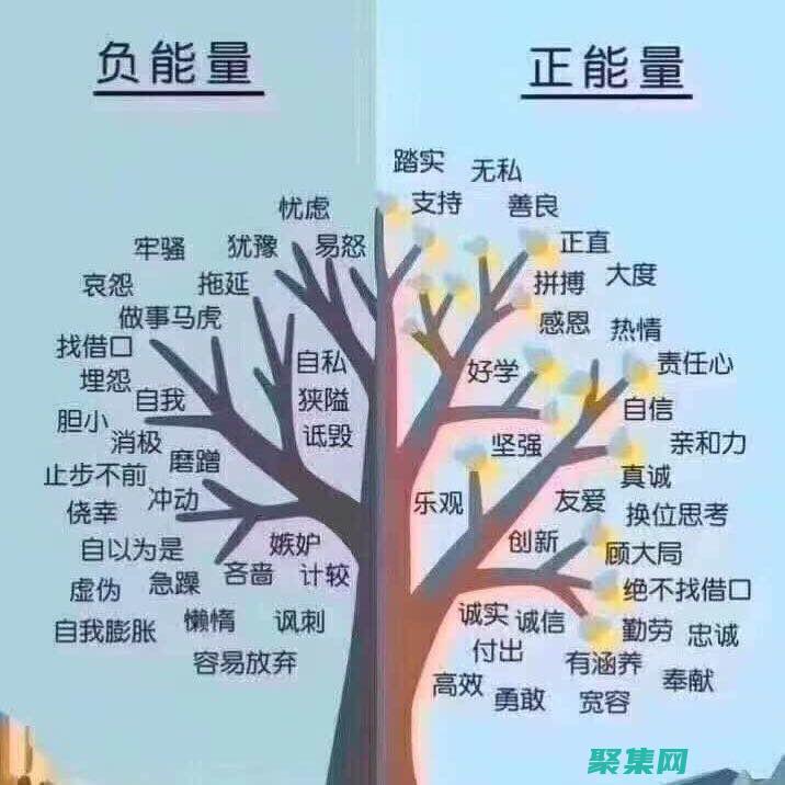 确保高度可用性