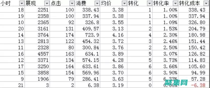 揭开数据仓库和商业的基石