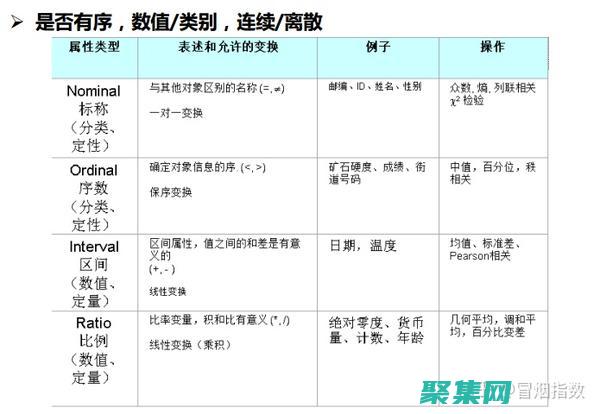 维度表的作用：深入剖析其在数据分析中的核心价值 (维度表的作用有哪些)