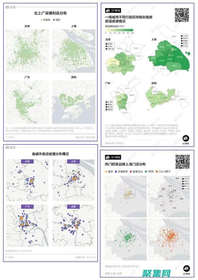 维度表在数据应用