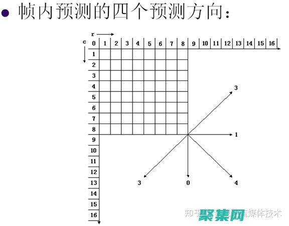 解码实例变量是什么