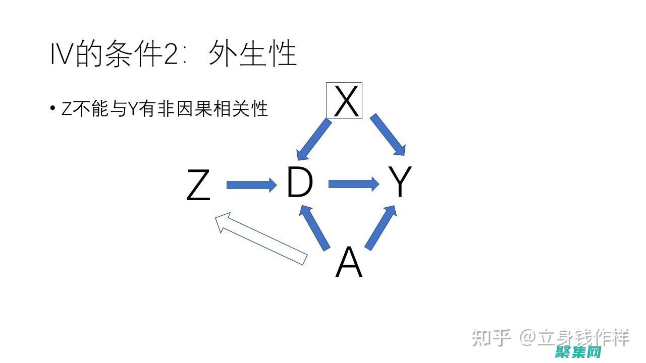 掌握实例变量的方法