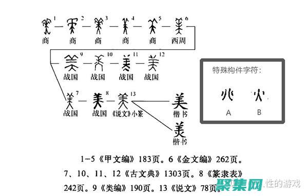 为对象量身定制存储解决方案