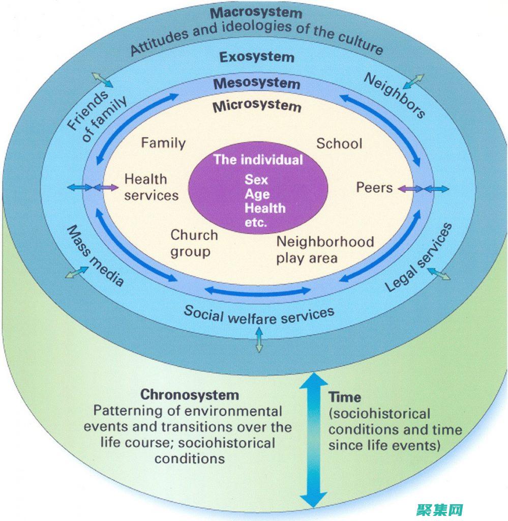 systemsetup翻译成中文