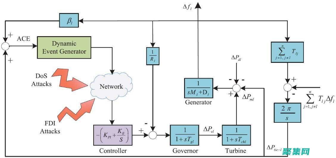 方法调用失败原因