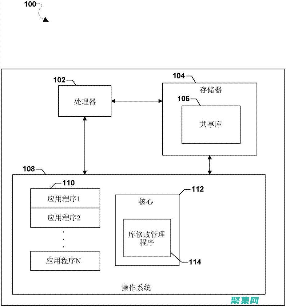 反射地调用方法