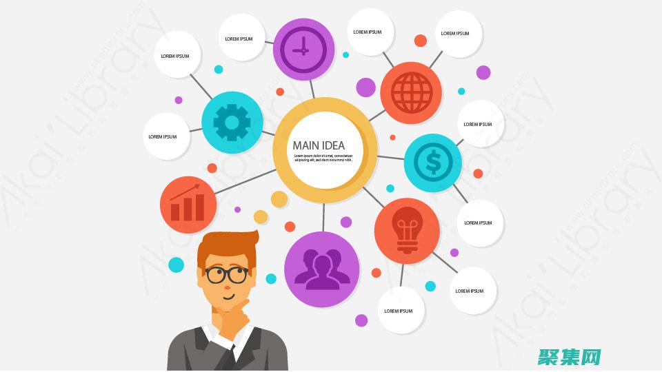 而无需重新整个集