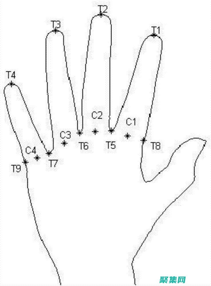错误消息的艺术