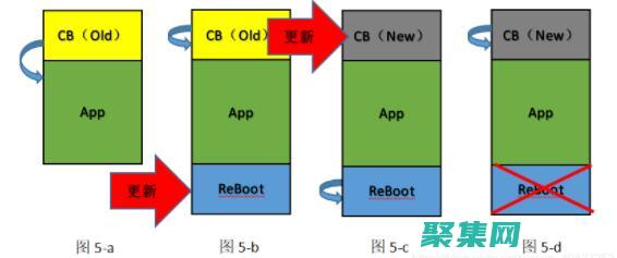 使用Bootstrap增强统计建模和推断