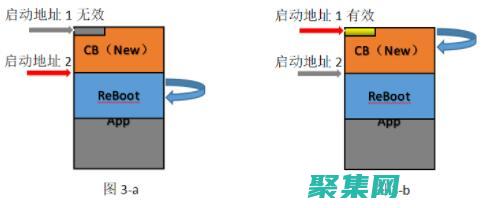 使用Bootstrap增强统计建模和推断