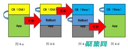 通过Bootstrap方法解决数据分析中的常见挑战 (通过boot怎么选择进入系统)