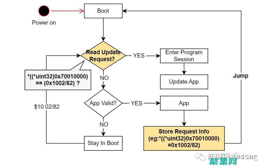 boot怎么选择进入系统