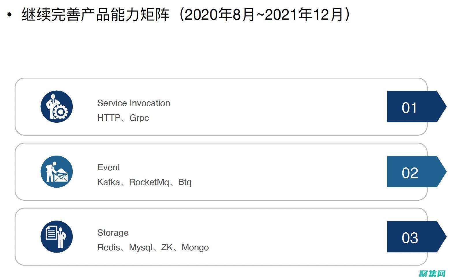 云开发的变革性力量