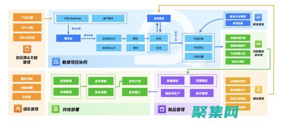云开发的变革性力量：提升效率、降低成本并激发创新 (云开发提供了哪些基础能力支持?)