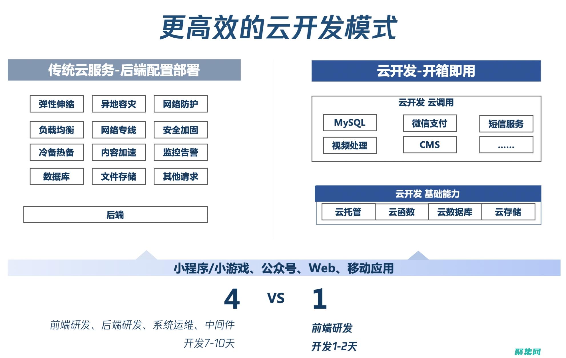 开启业务成功的崭新篇章